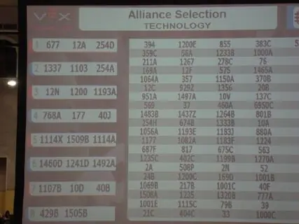 2011 VEX Championship, photo vex-championship_9408747799_o